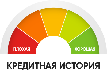 Проверьте бесплатно свою кредитную историю онлайн